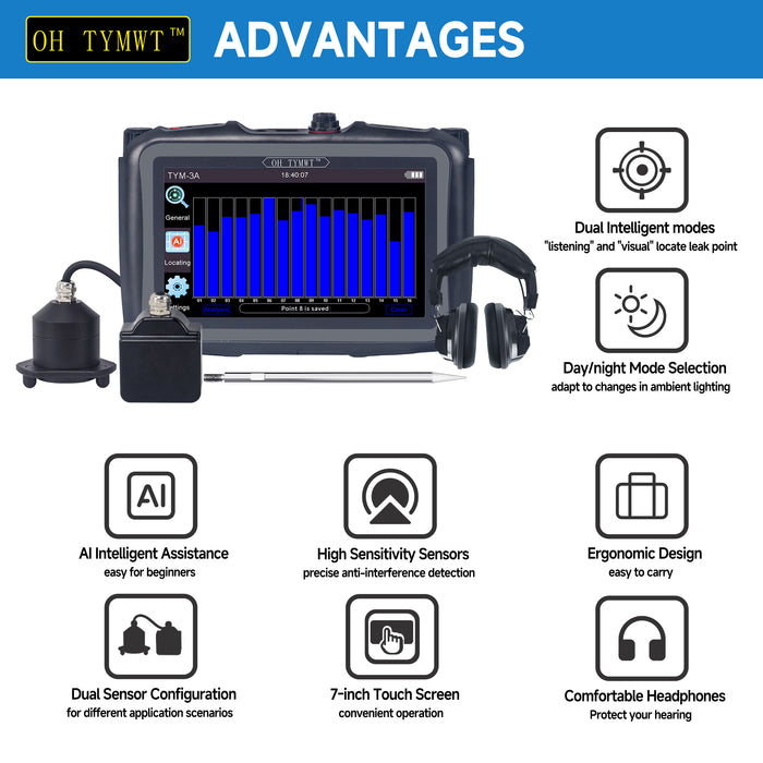 PQWT new generation of intelligent leak detection devices, the TYM-A Series Leak Detectors