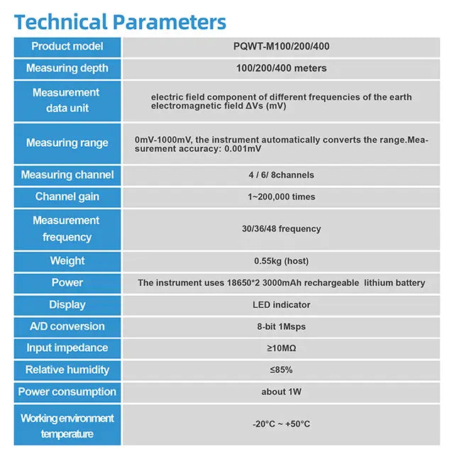 Detector de agua móvil PQWT-M200.200M para detección de agua de pozo