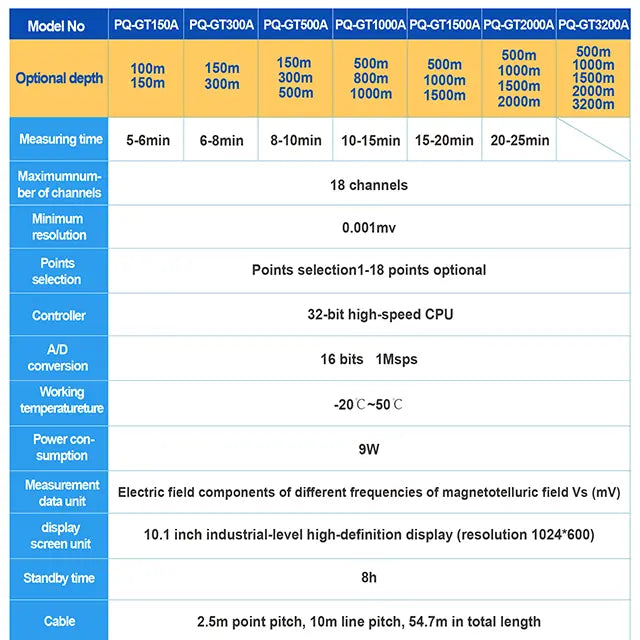 Detector de agua subterránea de 500 m de profundidad de equipo geofísico PQWT-GT500A